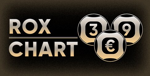 rox-chart-eur